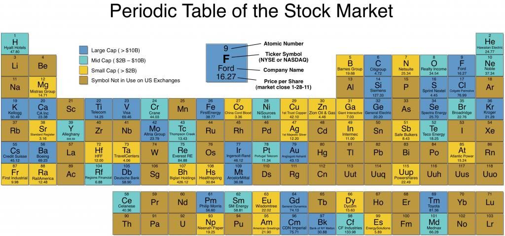 periodic-table-of-xsport-passionate